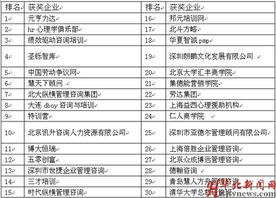 三茅培训商城最受HR欢迎三十强机构揭晓 助力HR职业发展的权威指南